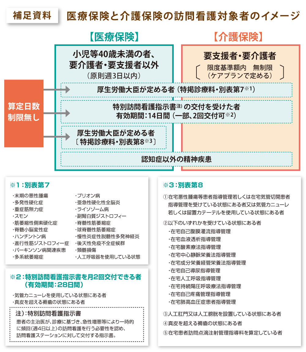 補足資料